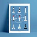 Poster Most Famous Lighthouses of the Atlantic Coast